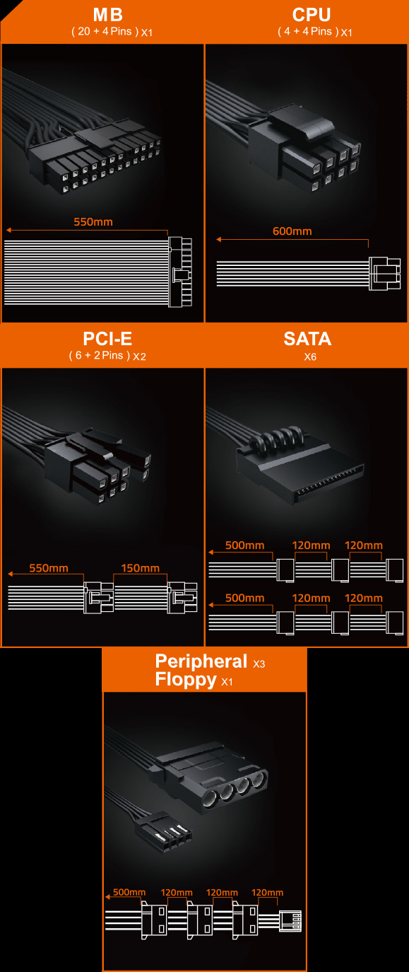 Cuadro con la descripción de los cables, su largo y conectores de la Fuente Gigabyte P550B: ATX/MB 20+4 Pin x 1 : 550mm x 1 / CPU/EPS 4+4 Pin x 1 : 600mm x 1 / PCI-e 6+2 Pin x 2 : 550mm+150mm x 1 / SATA x 6 : 500mm+120mm+120mm x 2 / 4 Pin Peripheral x 3 + 4-Pin floppy x 1 : 500mm+120mm+120mm+120mm x 1