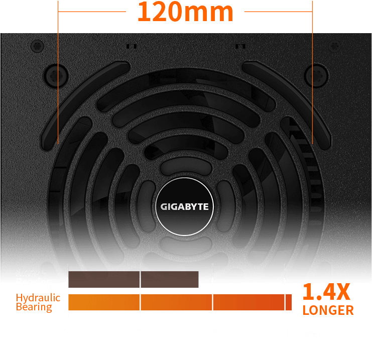 detalle del ventilador de la Fuente Gigabyte P550B