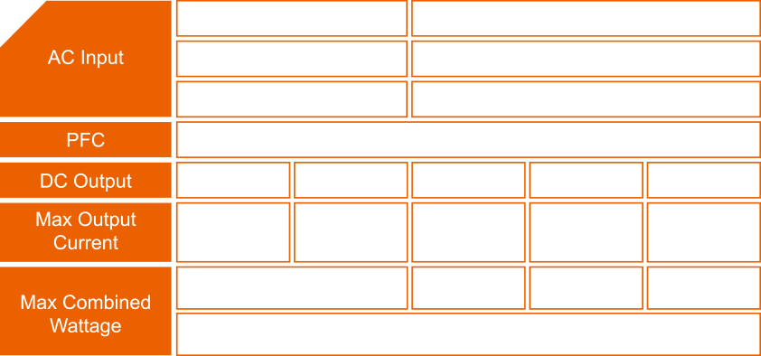 Cuadro con los valores de Voltaje y Corriente de Entrada y Salida de la Fuente Gigabyte P450B y de los conectores Internos