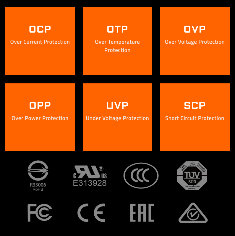 Protección OCP, OTP, OVP, OPP, UVP y SCP además de la certificación de seguridad de varios países