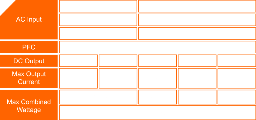 Cuadro con los valores de Voltaje y Corriente de Entrada y Salida de la Fuente Gigabyte P550B y de los conectores Internos