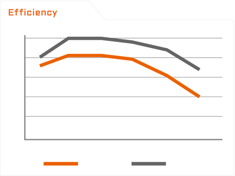 Gráfico de Eficiencia en función de la carga del sistema de la Fuente Gigabyte P650B en 230V y 115V