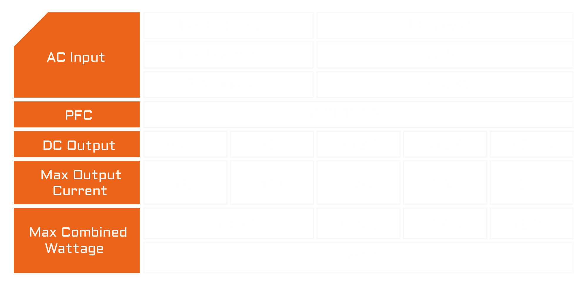 Cuadro con los valores de Voltaje y Corriente de Entrada y Salida de la Fuente Gigabyte P650B y de los conectores Internos