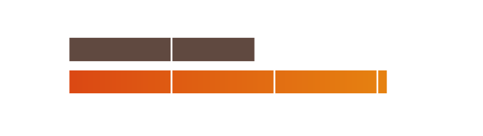 Gráfico de vida útil del Ventilador de rodamiento hidráulico (HYB), hasta 1.5 veces mayor que los ventiladores de rodamiento sleeve