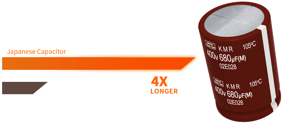 Gráfico de barras indicando la vida útil de los capacitores convencionales (hasta 5 años) y los capacitores japonenes (hasta 20 años), 4 veces mayor