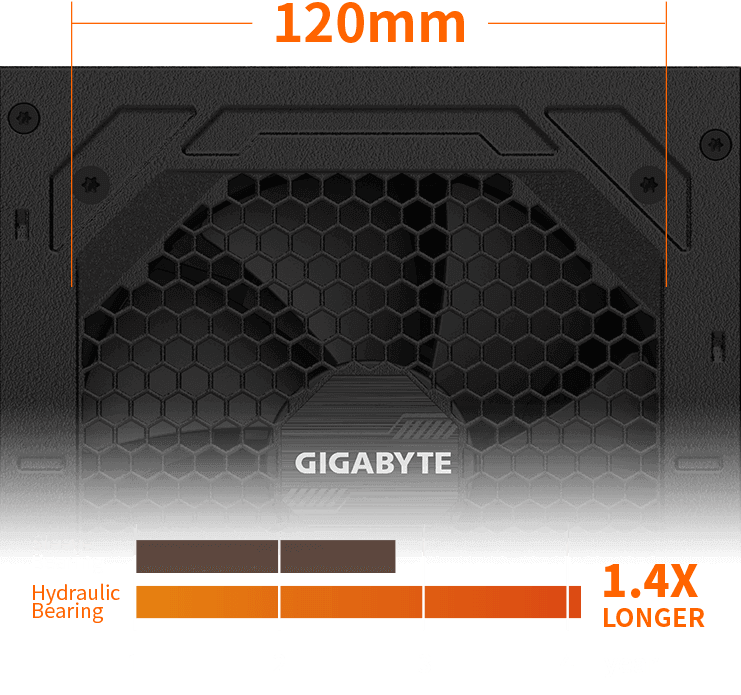 Fuente P750GM con detalle de la medida del ventilador: 120mm y Gráfico de vida útil del Ventilador de rodamiento hidráulico (HYB), hasta 1.4 veces mayor que los ventiladores de rodamiento sleeve