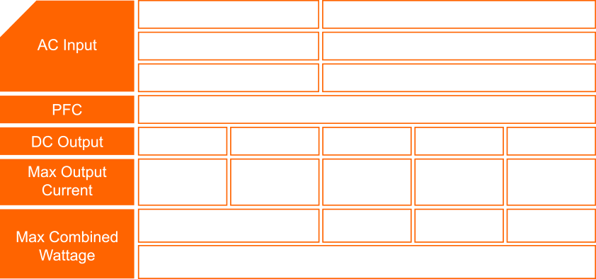 Cuadro con los valores de Voltaje y Corriente de Entrada y Salida de la Fuente Gigabyte P750GM y de los conectores Internos