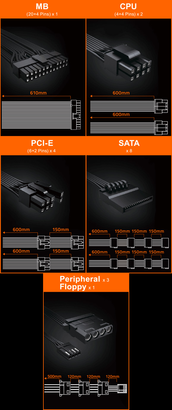 Cuadro con la descripción de los cables, su largo y conectores de la Fuente Gigabyte  P750GM: ATX/MB 20+4 Pin x 1 : 610mm x 1 / CPU/EPS 4+4 Pin x 2 : 600mm x 2 / PCI-e 6+2 Pin x 4 : 600mm+150mm x 2 / SATA x 8 : 600mm+150mm+150mm+150mm x 2 / 4 Pin Peripheral x 3 + 4-Pin floppy x 1 : 500mm+120mm+120mm+120mm x 1