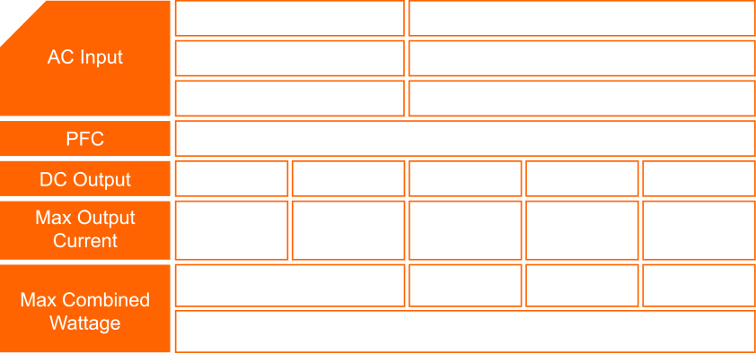 Cuadro con los valores de Voltaje y Corriente de Entrada y Salida de la Fuente Gigabyte P850GM y de los conectores Internos