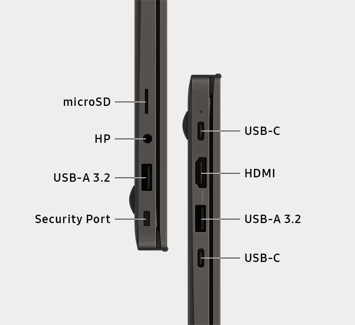Se muestran dos dispositivos Galaxy Book3 uno encima del otro, configurados en vista lateral izquierda y derecha para resaltar la disposición de los puertos. Los puertos están etiquetados como HDMI. USB-C. USB-A 3.2. microSD. HP. Puerto de seguridad