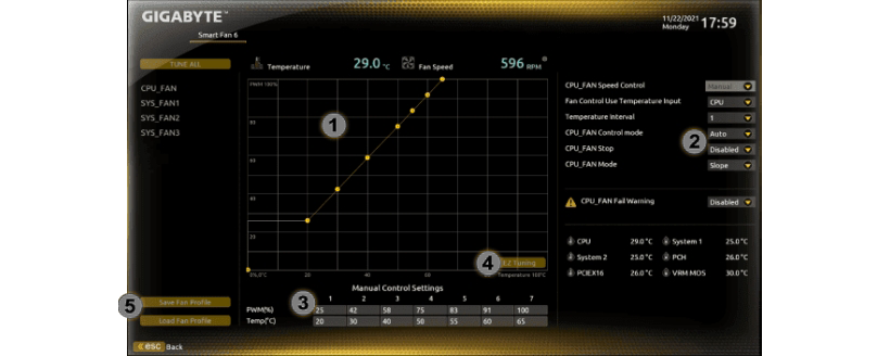 Interfaz BIOS de Smart Fan 6