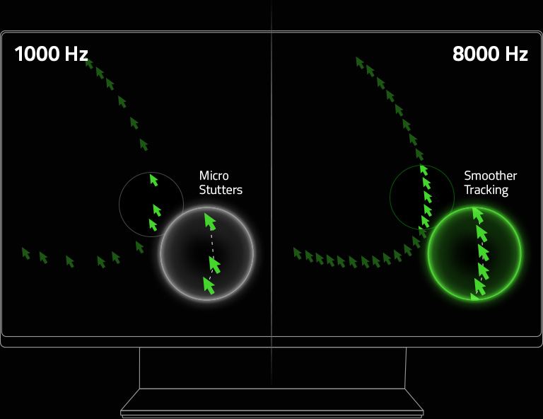 Razer Viper 8KHz - Comparación de tasa de sondeo en pantalla