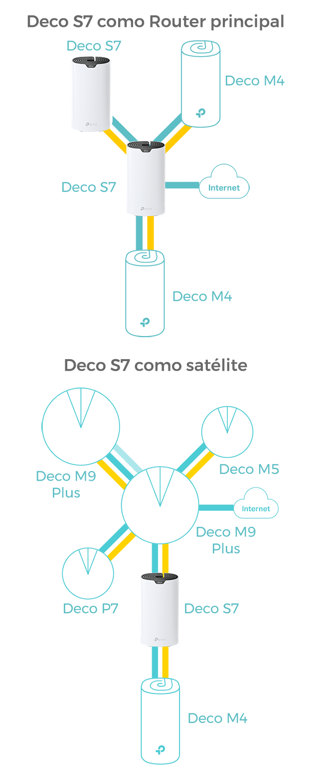 Deco-S7 Todos los Decos pueden trabajar juntos