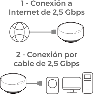 Deco X50-PoE Conexiones