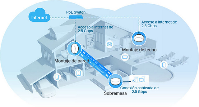 Deco X50-PoE Cobertura en Toda la Casa