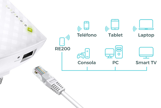 RE200 Puerto Ethernet para conectar dispositivos con cable