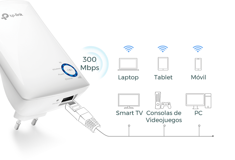 TL-WA850RE Puerto Ethernet