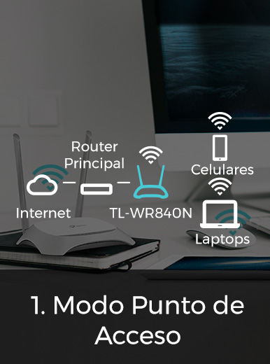 TL-WR840N Modo Punto de Acceso