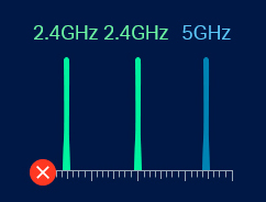 Esquema de Antenas Desorganizado