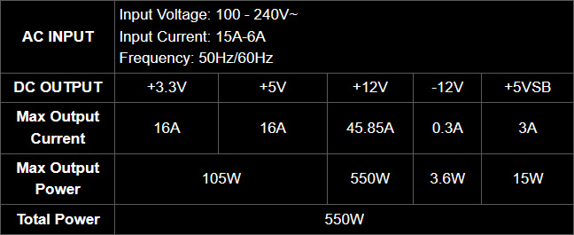 Tabla de potencia, voltajes y amperajes de la Fuente Thermaltake Smart BX3 Bronze 550W - 80 PLUS® Bronze