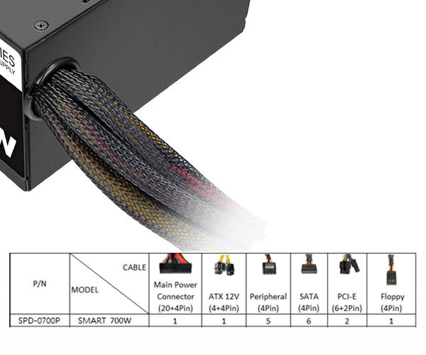 Especificaciones de los conectores de la fuente Smart 700W