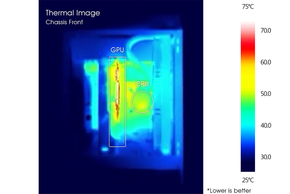 Gabinete Thermaltake The Tower 500 imágenes térmicas durante las pruebas de temperatura