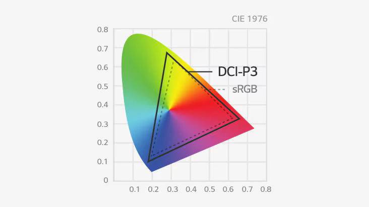Nano IPS con DCI-P3 98 % (Typ.)