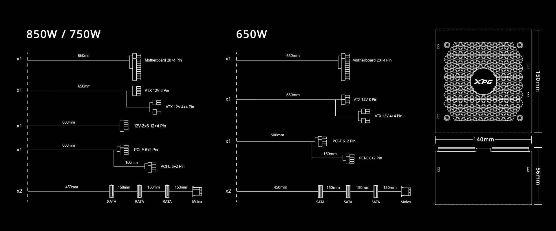 Diagrama de cables y dimensiones de la fuente XPG KYBER para modelos de 850W, 750W y 650W