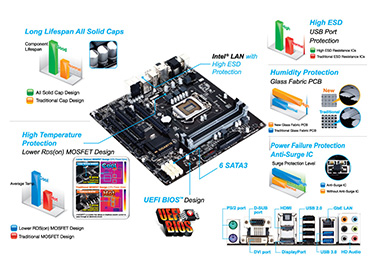 Mother Gigabyte GA-Q87M-D2H Socket 1150