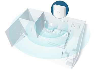 Punto de Acceso Omada AC1200 Inalámbrico MU-MIMO Gigabit de Pared TP-Link (EAP235-Wall)